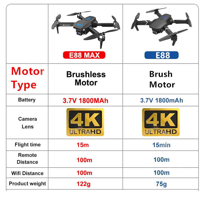 E88 MAX Pro Drone With Camera  - đánh giá và giá Eachine Drone E58
